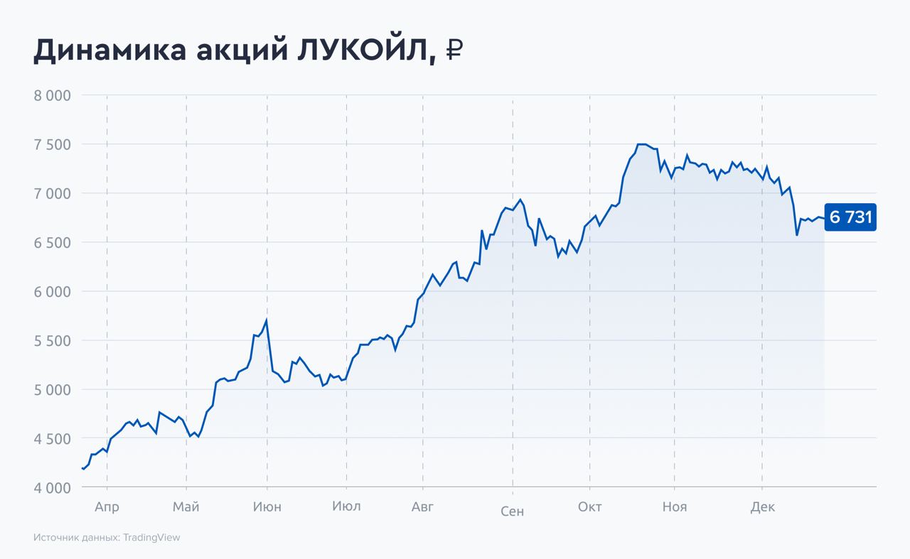 Новость о совместном проекте 