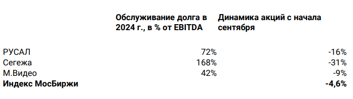 Через тернии к снижению ставок