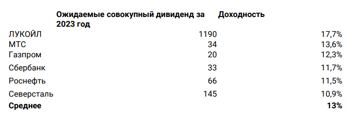 Через тернии к снижению ставок