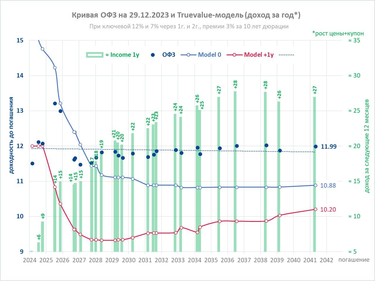 ставки на доту 2 рублями фото 15