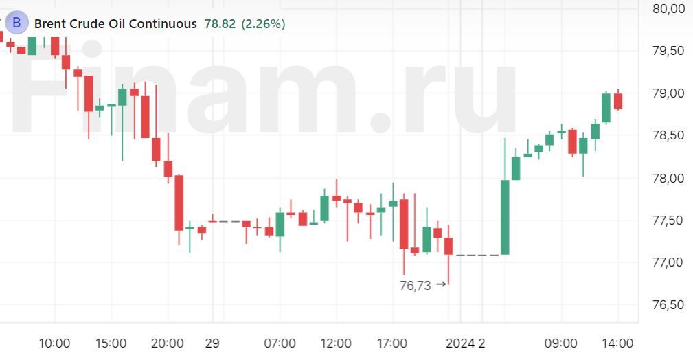 Половину мирового