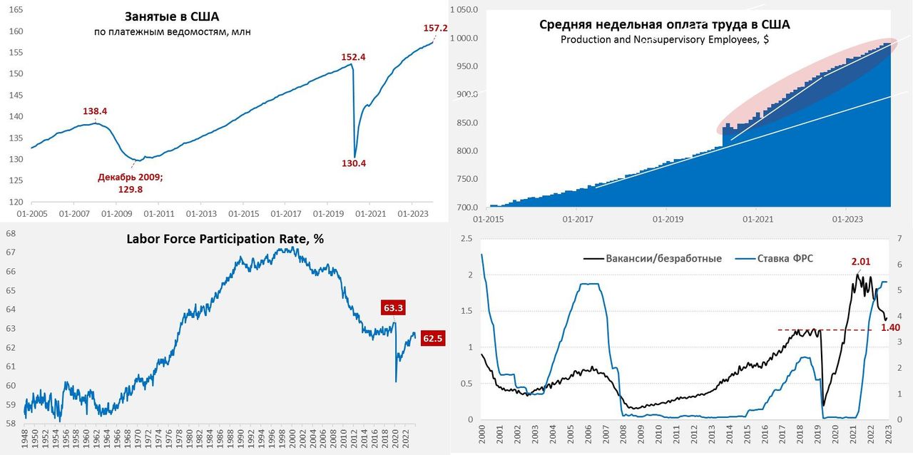 Численность х