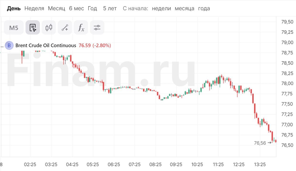 Почему рубль падает - Российская газета
