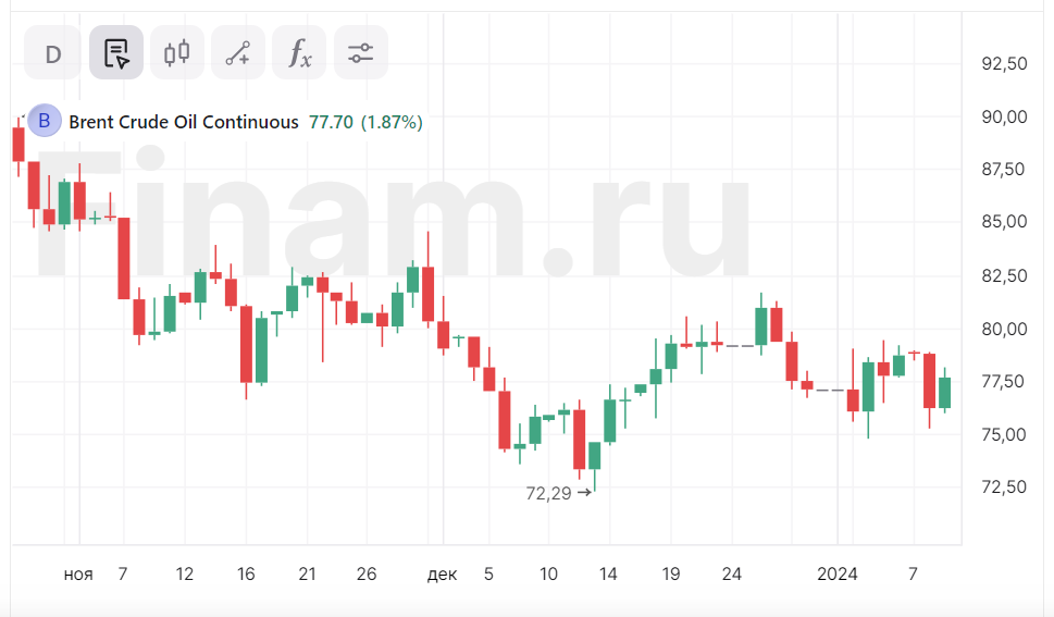 Мировой инвестор