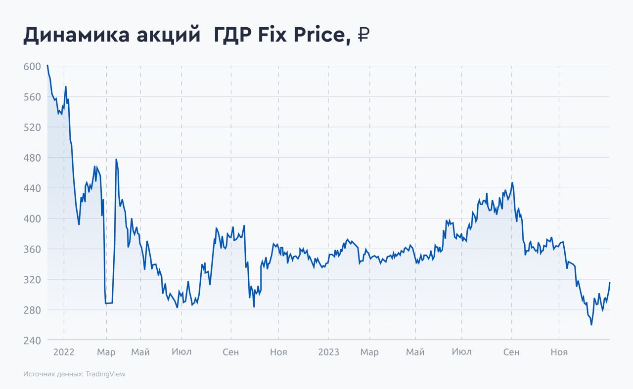 Фикс прайс покупки декабрь 2023 года