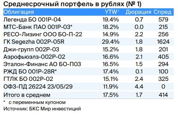 Полугодие 2024 это. Полугодие 2024 это. 1 полугодие 2024 года. Полугодие 2024 это. Полугодие 2024 это.