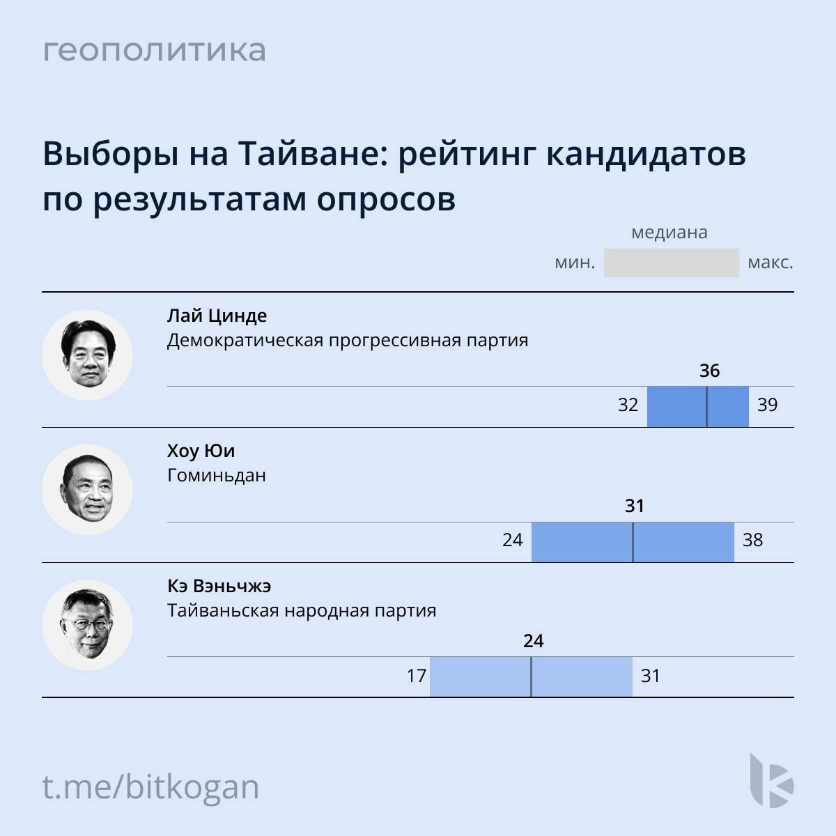 Нужна ли демократия рыночной экономике