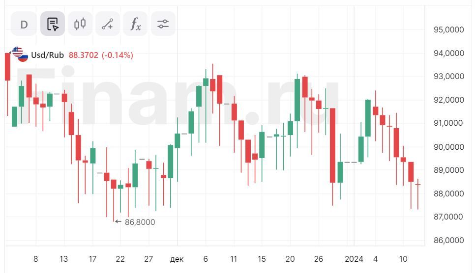 Экспорт россии в страны европы
