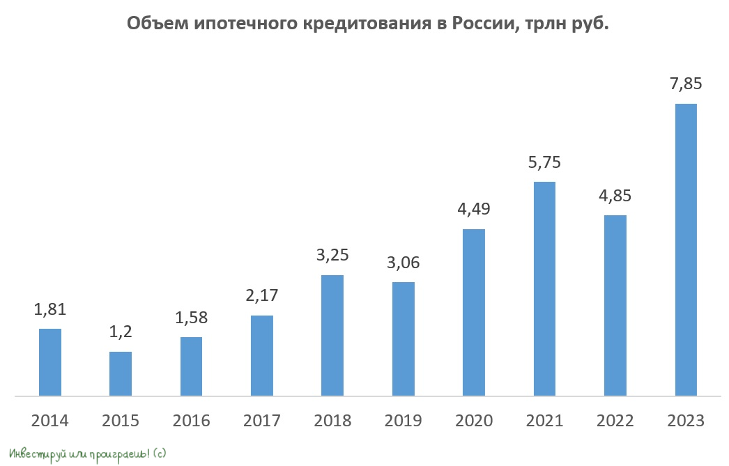 Кредит в январе 2019