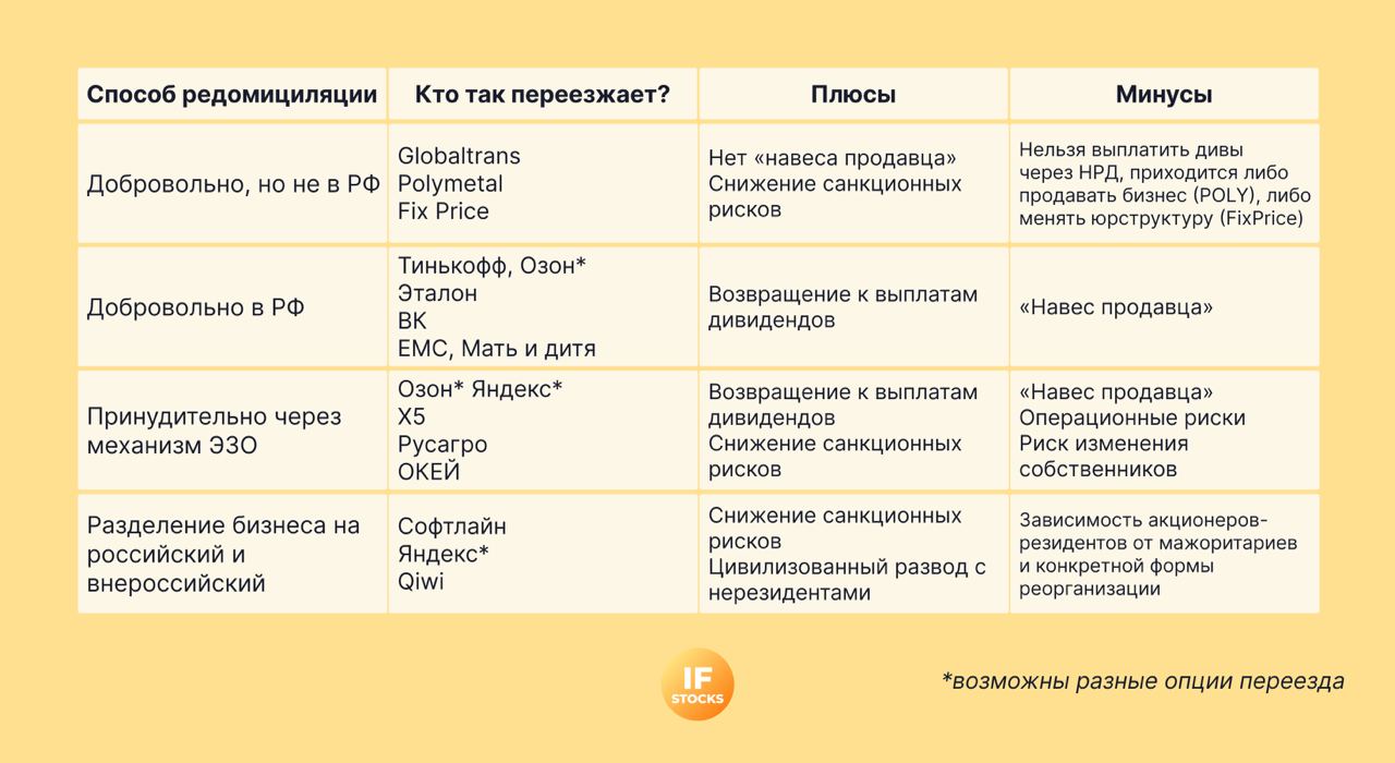 Редомициляция это простыми словами что значит