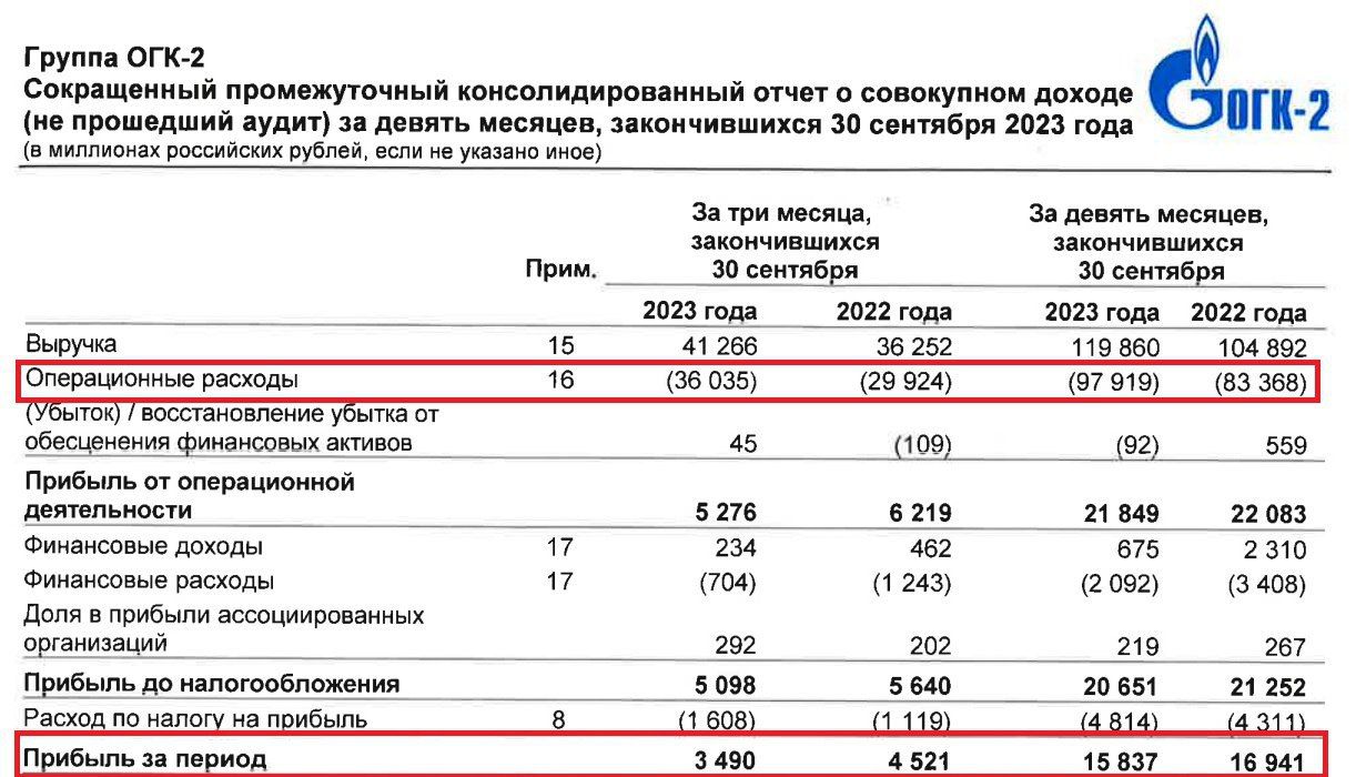 Дивиденды огк 2 в 2024 году