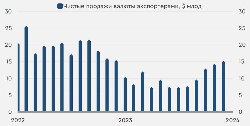 Совинком Банк Купить Валюту Тула