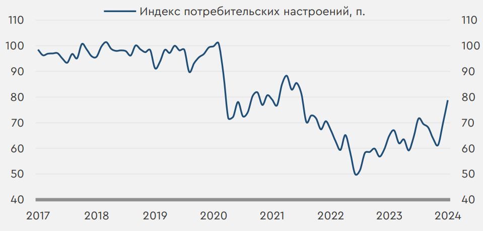 87 млрд тенге в долларах