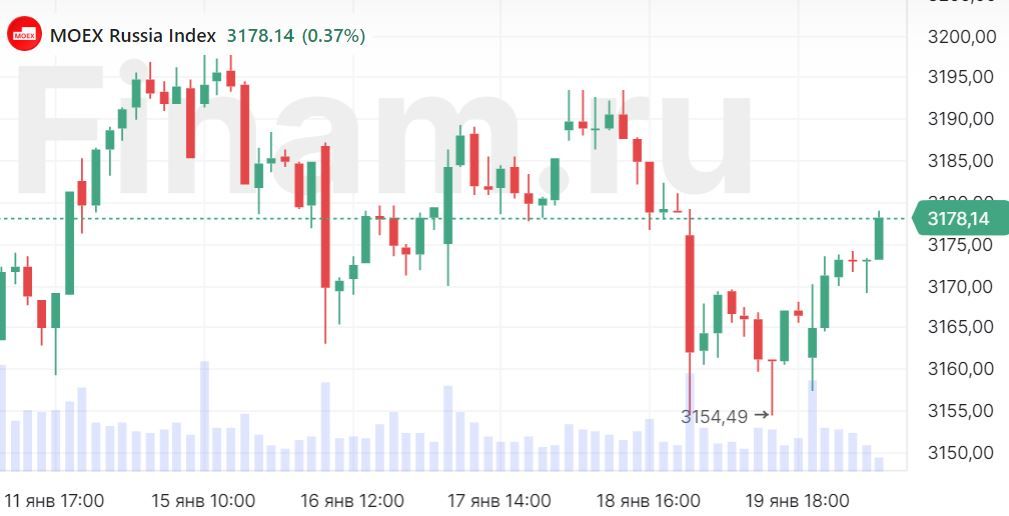 Etf и бпиф сходства и различия. Бпиф рыночных финансовых. Фонды на московской бирже. Доходность фондов etf. Etf фонды список.