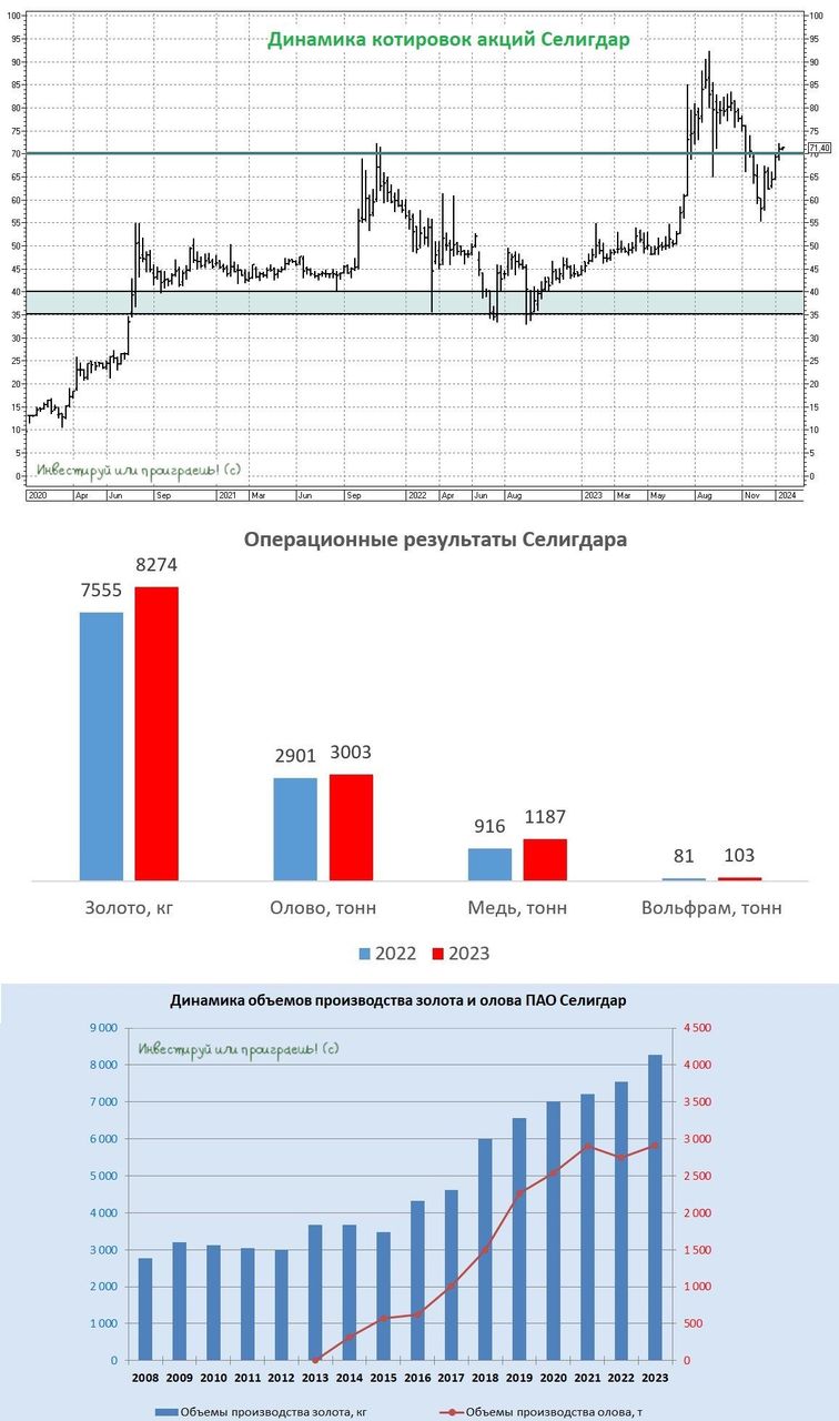 Какие акции вырастут завтра