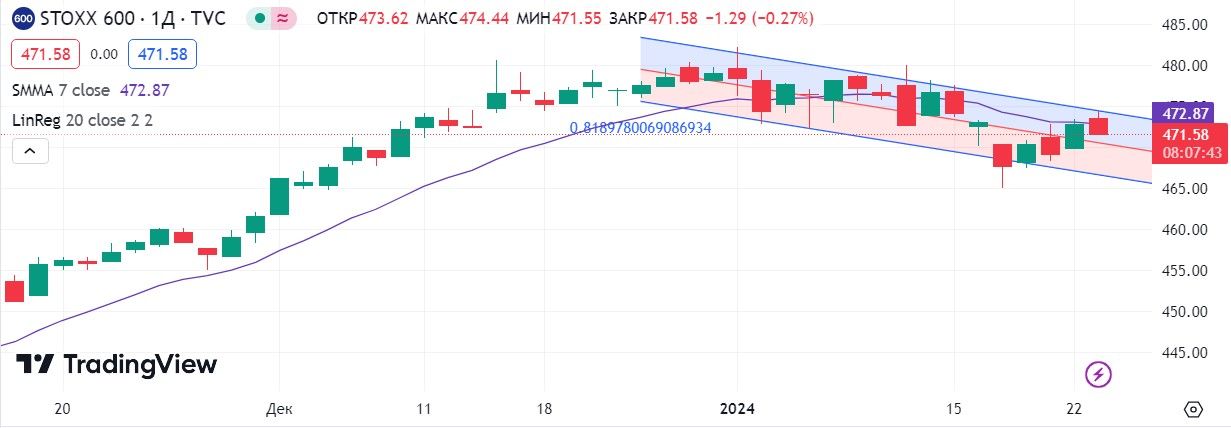 индекс непрозрачности в госсекторе. зип код америки. уровень жизни в европе. индекс страны сша. индекс страны сша.
