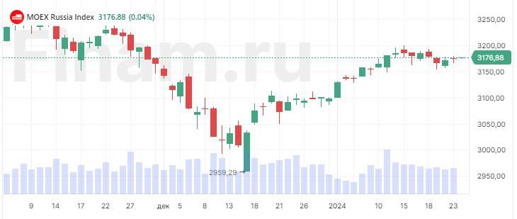 как писать в течении или в течение. вероятность перегорания ламп. задачи на совместную работу 5 класс с решением. в течение или в течении. в течение десяти пятнадцати.