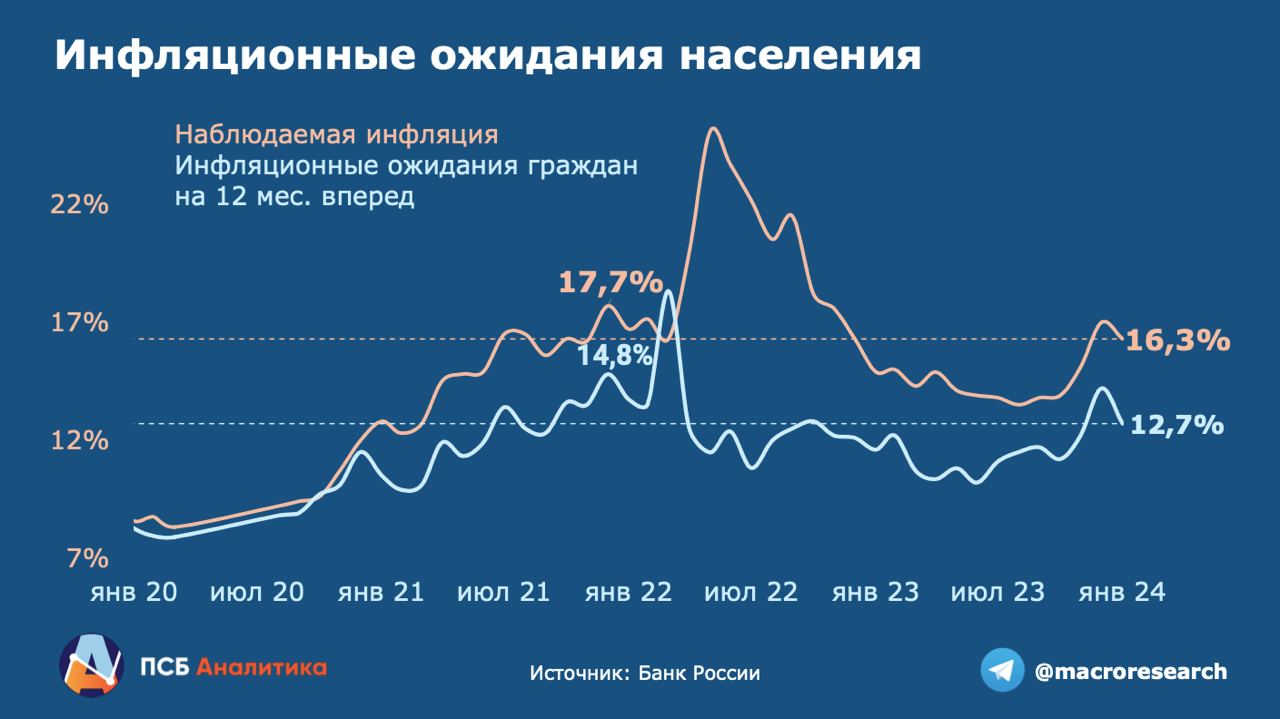 Методы прогнозирования прибыли. Прогноз дохода формула. Методы прогнозирования доходов бюджета. Схема среднесрочного прогноза. Прогнозируемый финансовый результат.