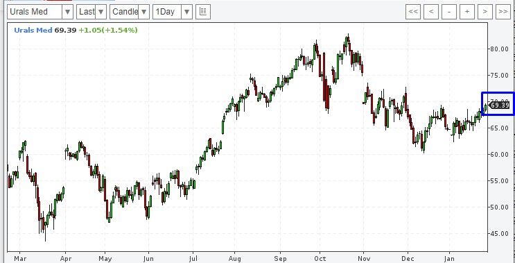 газпром ключевые финансовые показатели. газпром экономические показатели. чистый доход газпрома 2020. оборотные средства в отчетности пао газпром. рекордные дивиденды газпрома.