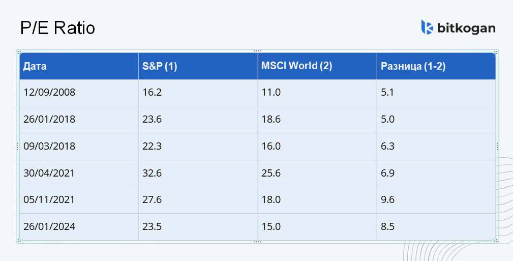доходность валюты за год. графики акций. доходность в 2021. лучшие дивидендные акции россии. доходность за 2021г иис.