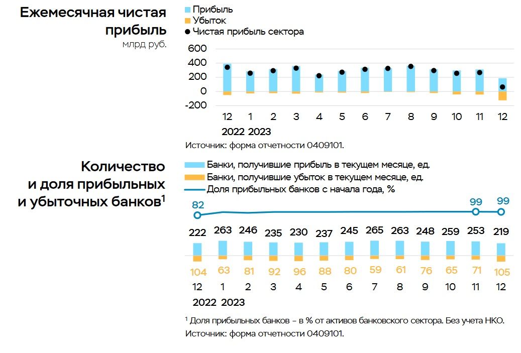 Прибыль банков. Прибыль банков по годам. Производство электроэнергии в сша. Рейтинг активов. Прибыль банков.