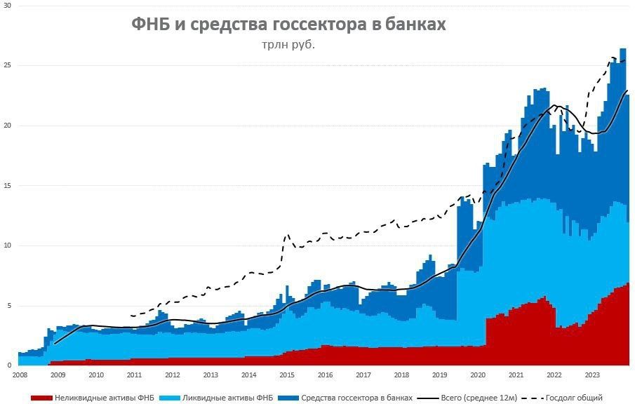 Большой дефицит бюджета