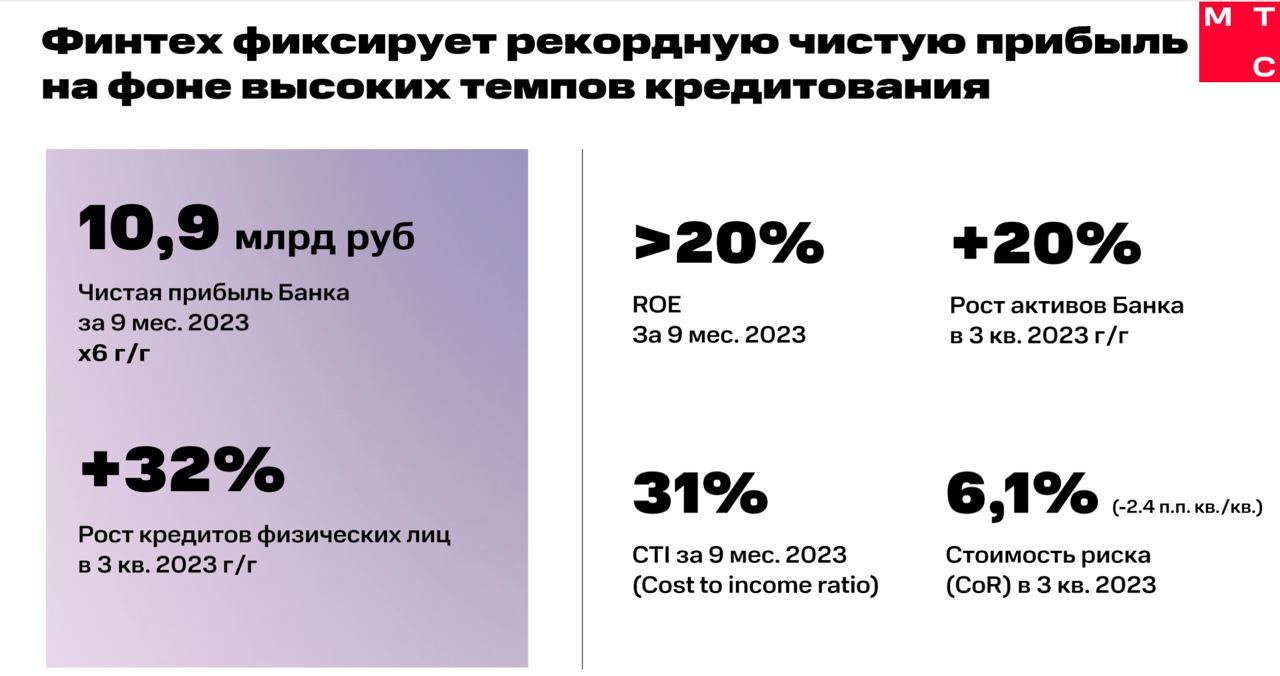 как стать клиентом мтс банка | Дзен