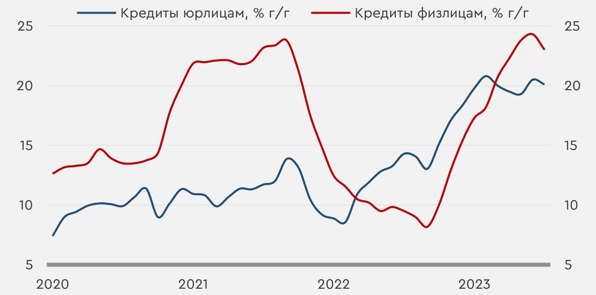 Курс Доллара Купить Банк России