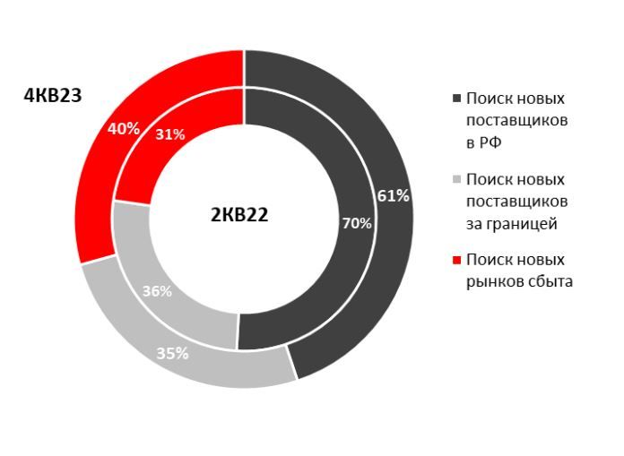 Московская биржа санкции 2024