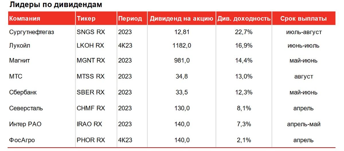 Основные вызовы для рынка акций в 2024 году и потенциал рынка IPO в России