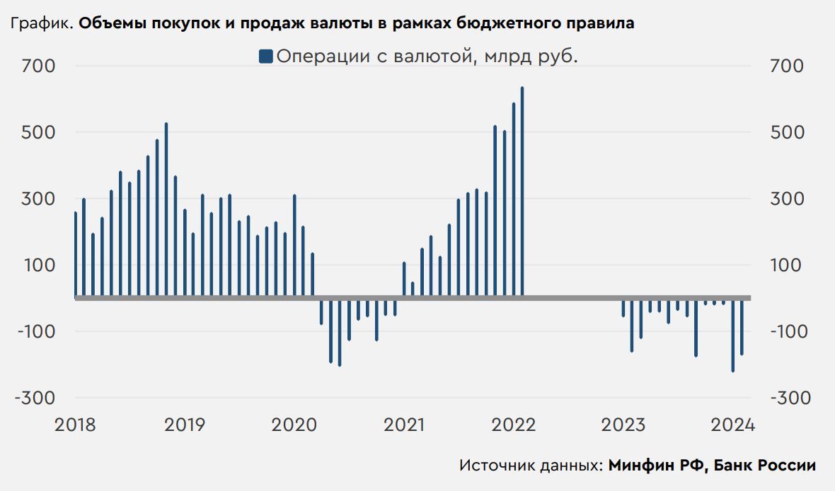 Курс рубля сегодня останется вблизи 90-91 за доллар, но в среду может  превысить диапазон - Аналитика. АРБ: Ассоциация российских банков