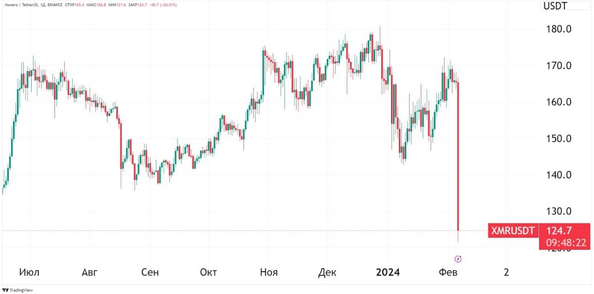     XMR   XMR   USD     CryptoRankio