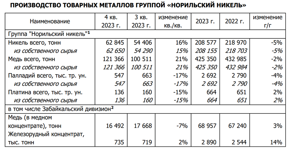 Хочу продать акции Норникеля, как и где можно узнать стоимоcть?