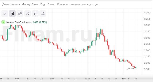 В России несколько месяцев растут цены на бензин. Все, что нужно знать