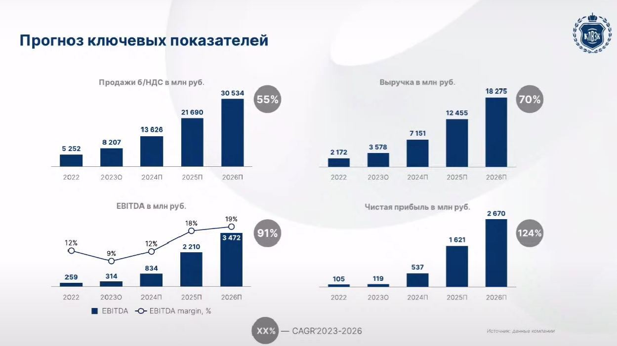 Почему IPO Группы «Кристалл» может быть интересным? — Финам.Ру