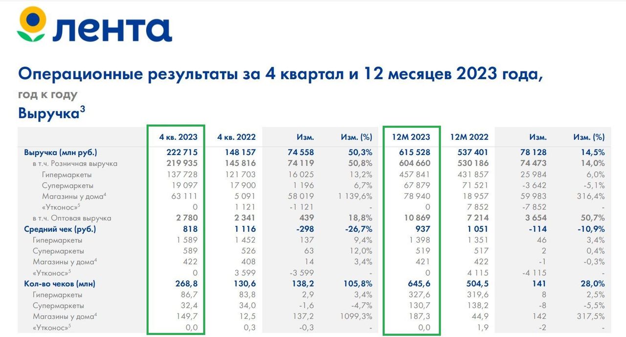 Без новых M&A сделок 