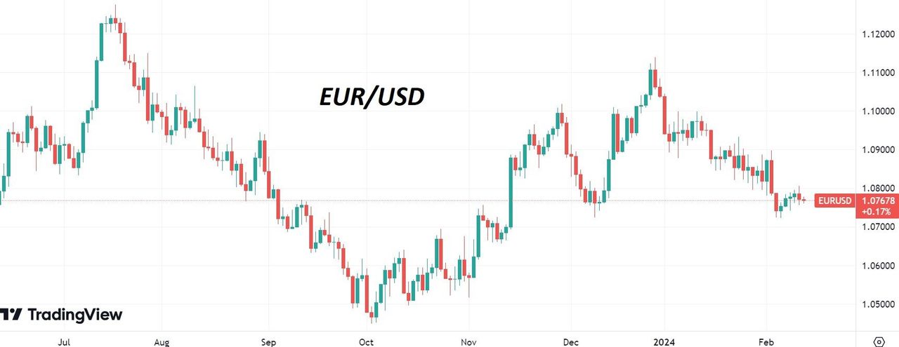 данные валютных рынков. данные валютных рынков. данные валютных рынков. данные валютных рынков. валюта валютный рынок.