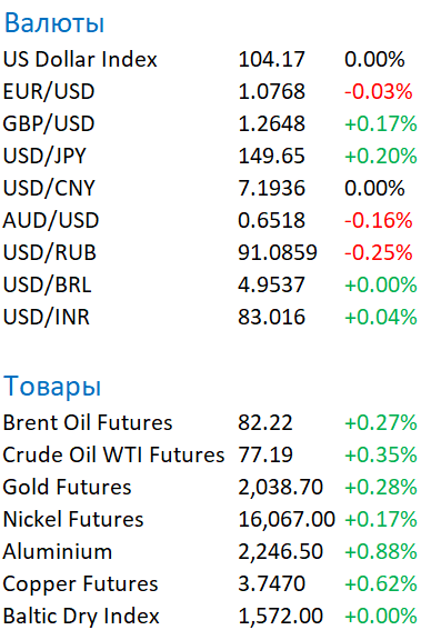 Инфляция 4 5 процентов. График инфляции в россии по годам 2020. Инфляция в германии график. График инфляции в россии по годам 2020-2022. Динамика инфляции в россии 1991.