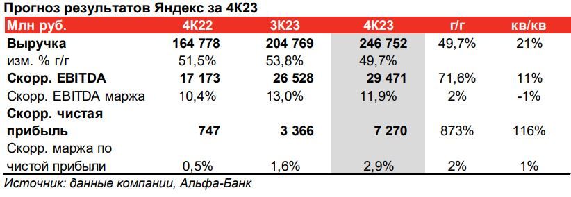 Темп роста выручки от продаж. Коэффициент роста прибыли. Темп прироста. Темп роста прибыли формула по балансу. Темп роста доходов.