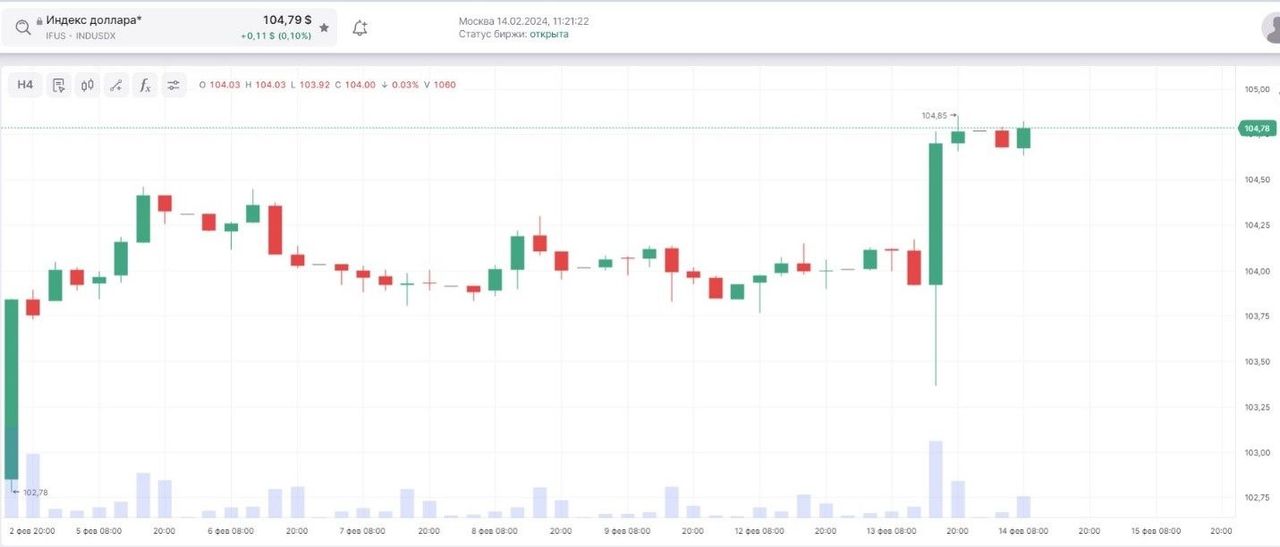 Курс рубля режиме реального. Курс доллара. Курс рубля режиме реального. Forex курс доллара. Курс рубля режиме реального.