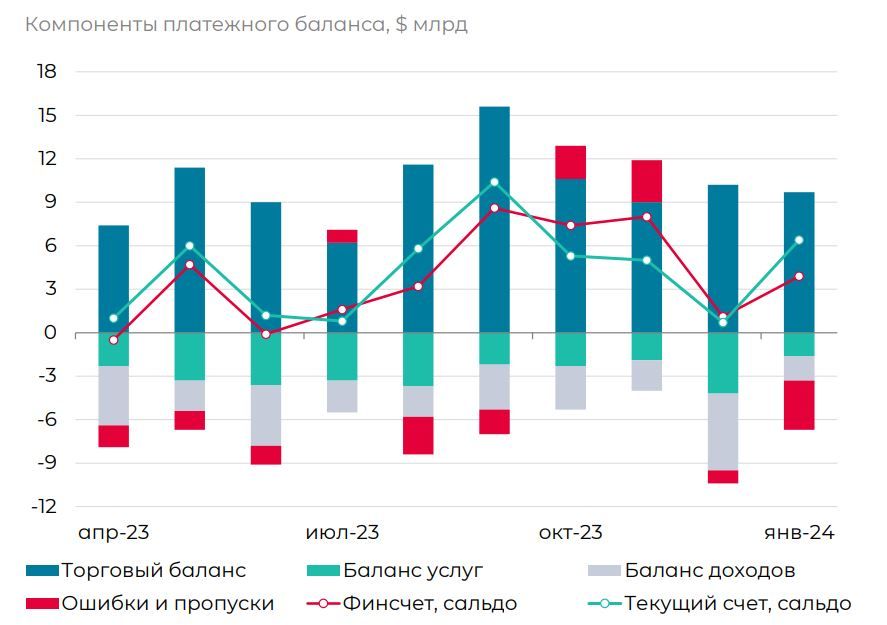 Показатель экспорта товаров