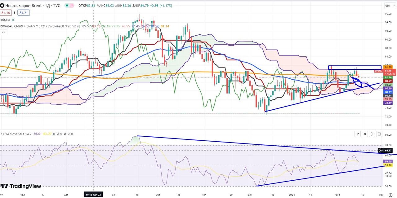 игра где надо пить нефть | Дзен