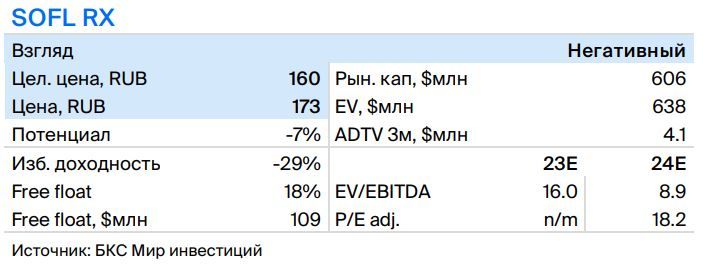 Причина роста "Софтлайна" в акценте на собственные разработки — Финам.Ру