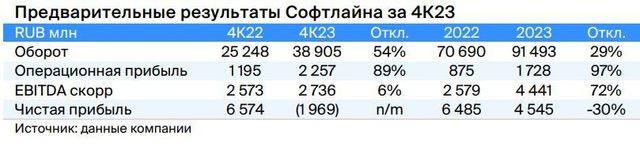 Причина роста "Софтлайна" в акценте на собственные разработки — Финам.Ру