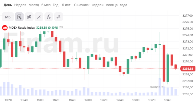 Коснется или каснется