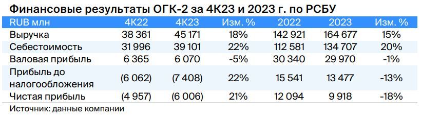 Рентабельность продаж формула расчета. Чистый объем продаж формула. Контракт издержки + объем. Как рассчитать норму запасов по балансу. Чистый объем реализации.