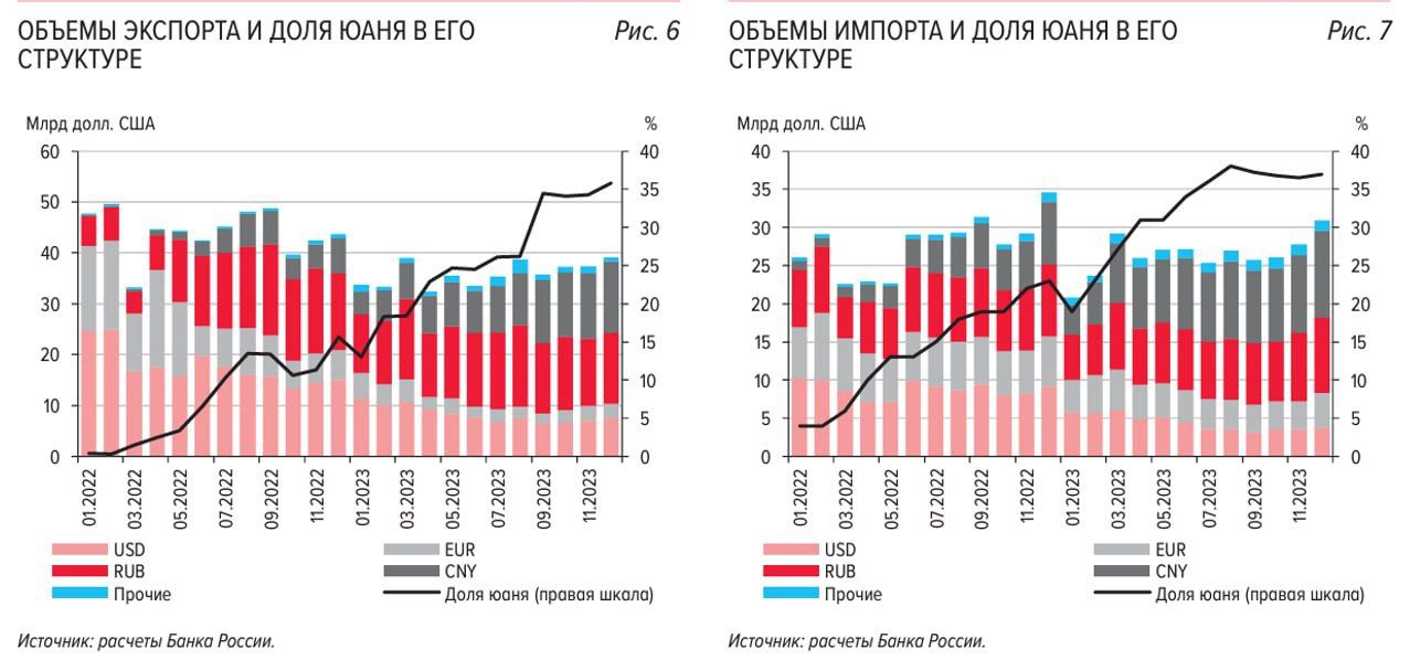 Доллар евро юань. Китайский юань. Курс доллара евро рубля юаня. Доллар евро юань рубль. Юань (валюта).