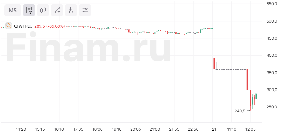 Песня и по новой диапазон