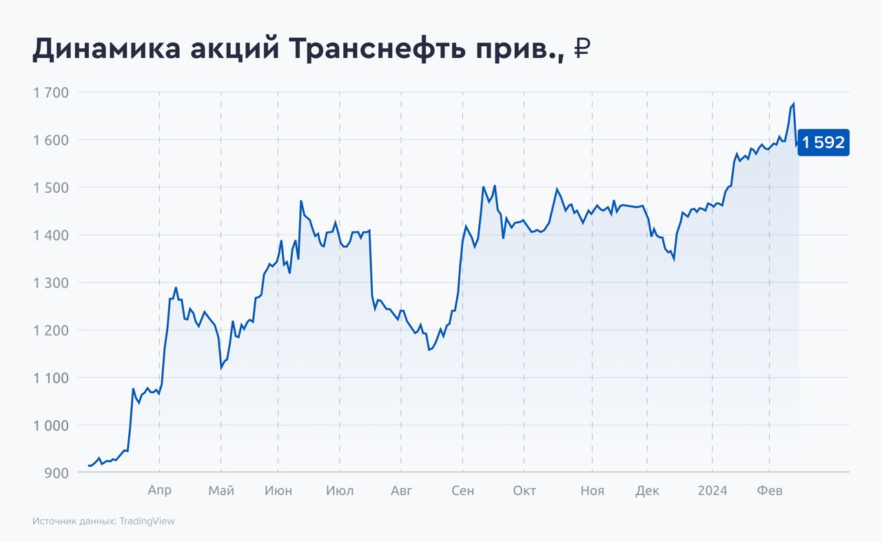 Транснефть