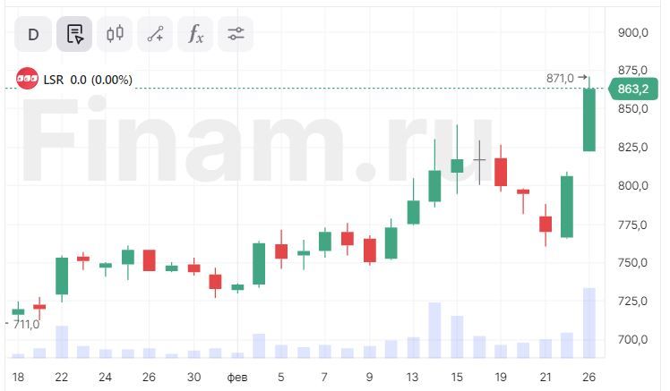 бух баланс форма 2. календарь отчетности. бухгалтерские проводки 51 счета. 737 форма бухгалтерской отчетности бюджетного учреждения. сроки налоговой отчетности.